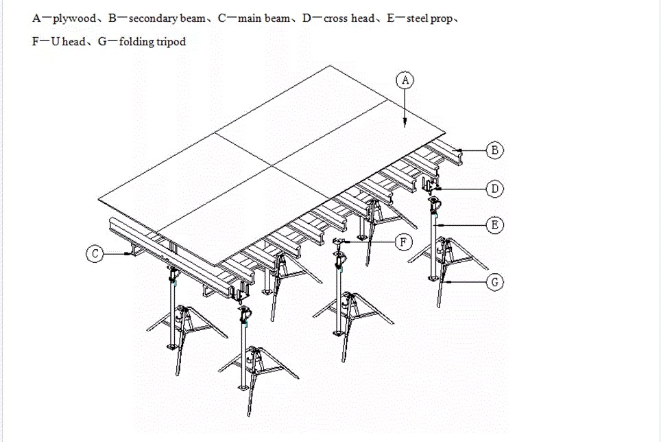 SLAB FORMWORK